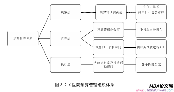 財會管理論文怎么寫