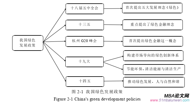 投資分析論文參考