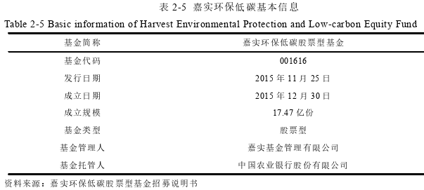 投資分析論文怎么寫