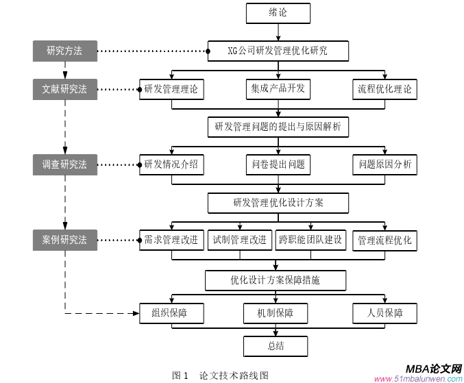 戰(zhàn)略管理論文參考