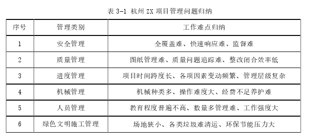 項目管理論文怎么寫