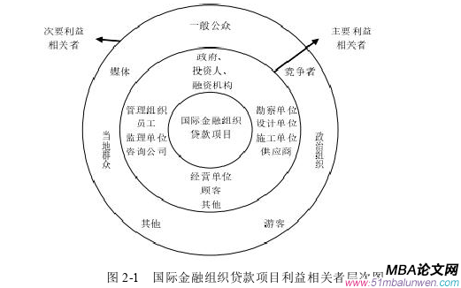 國際金融論文怎么寫