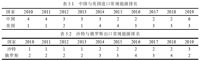 國際貿易論文參考