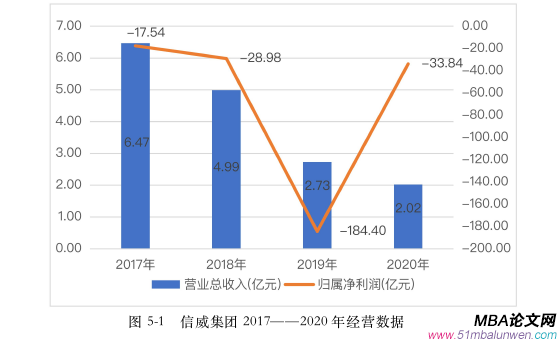 財會管理論文參考