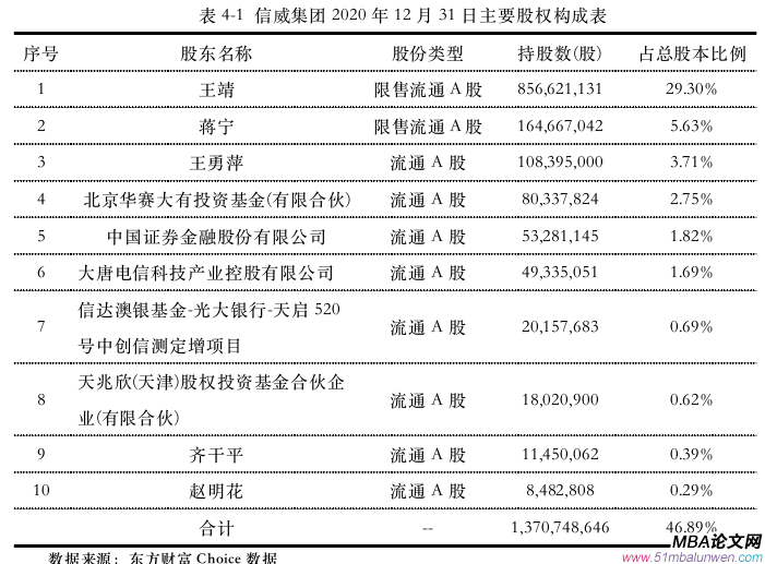 財會管理論文怎么寫