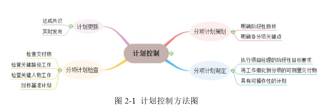 項目管理論文怎么寫