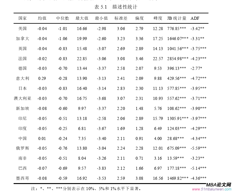 國際金融論文參考