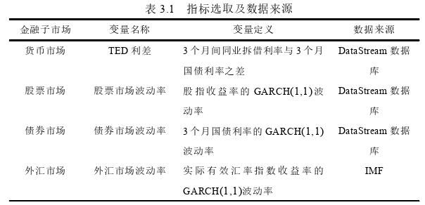 國際金融論文怎么寫