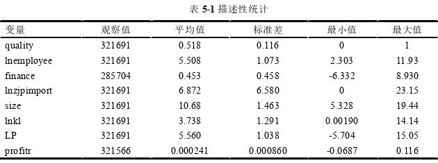 國際貿易論文參考