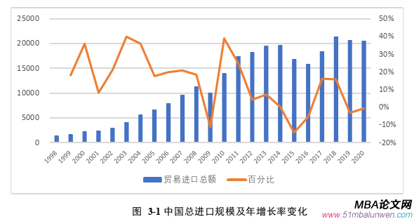 國際貿易論文怎么寫