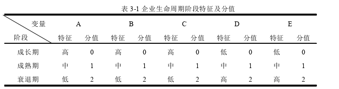 投資分析論文參考