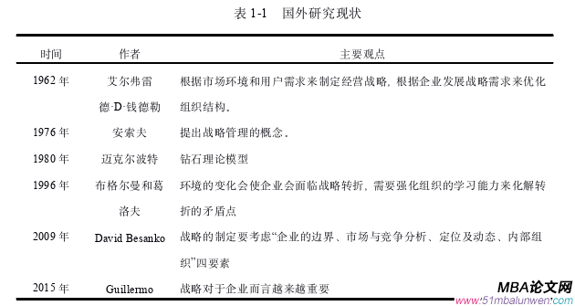 戰(zhàn)略管理論文怎么寫