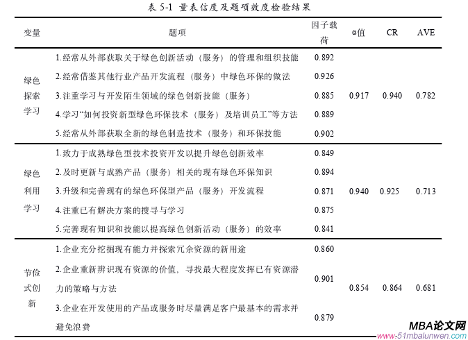 企業管理論文參考