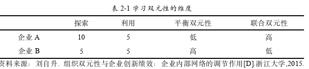 企業管理論文怎么寫