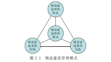 項目管理論文參考