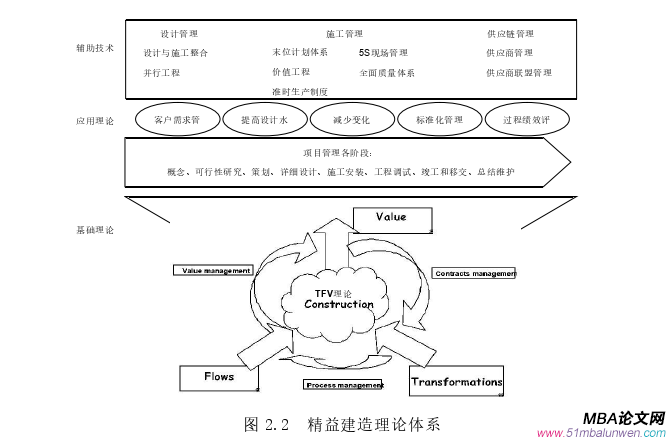 項目管理論文怎么寫