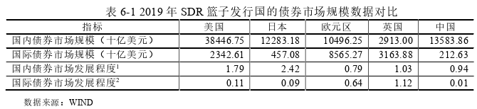 國際金融論文參考