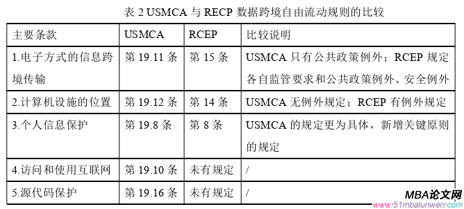 國際貿易論文怎么寫