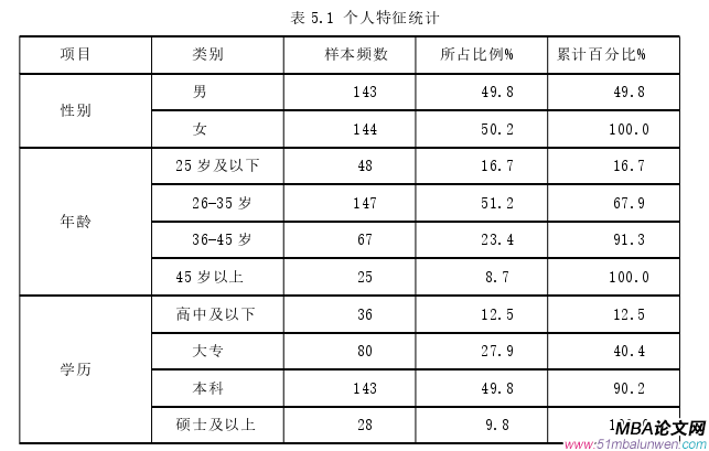 創業管理論文參考