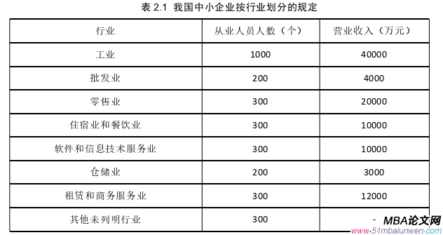 創業管理論文怎么寫