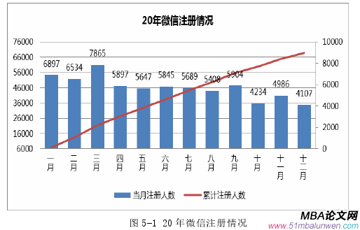 市場營銷論文參考