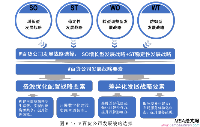 戰略管理論文參考