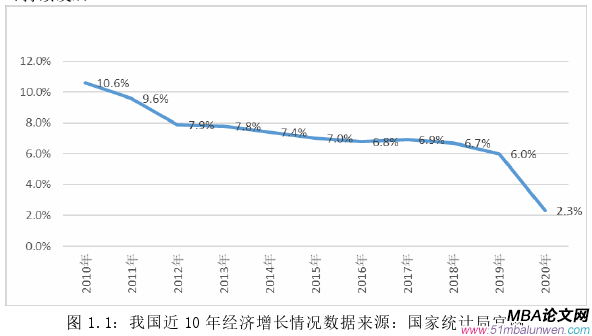 戰略管理論文怎么寫