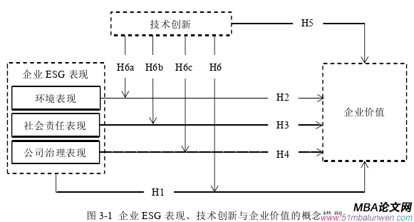 企業管理論文怎么寫