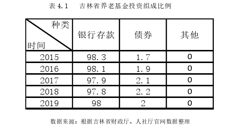 投資分析論文參考