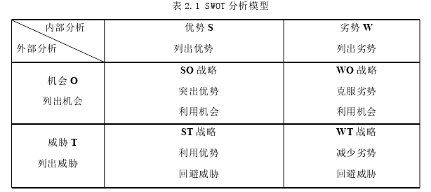 戰略管理論文參考