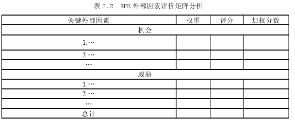 戰略管理論文怎么寫