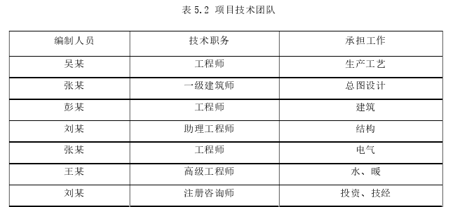 項(xiàng)目管理論文參考