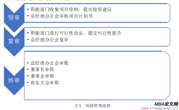 項(xiàng)目管理論文怎么寫