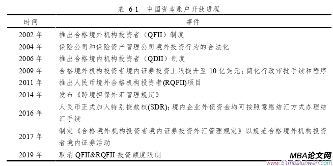 國際金融論文參考