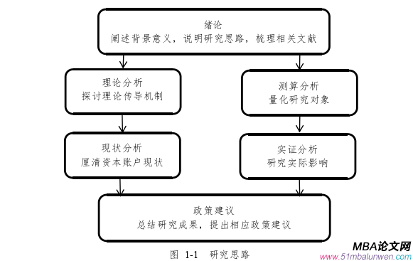 國際金融論文怎么寫