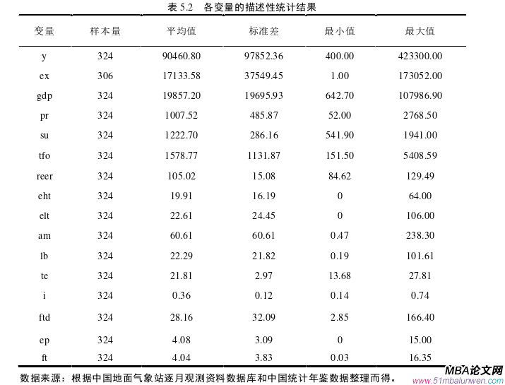 國際貿易論文參考