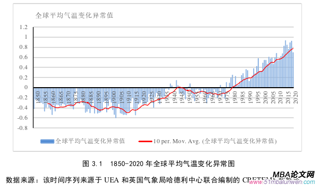 國際貿易論文怎么寫