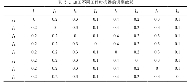 生產管理論文參考