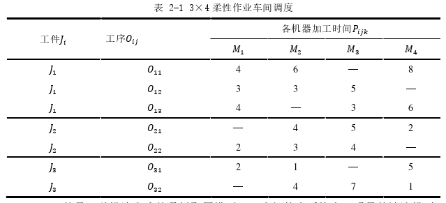 生產管理論文怎么寫