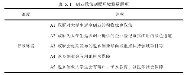 創業管理論文參考