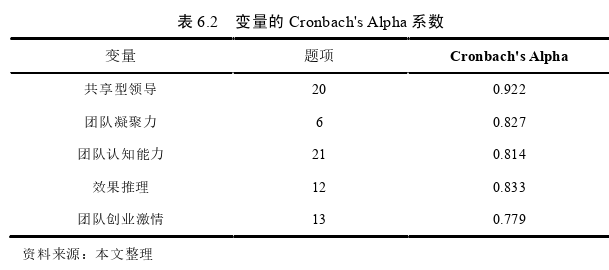 創業管理論文參考