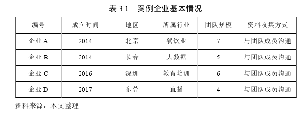 創業管理論文怎么寫