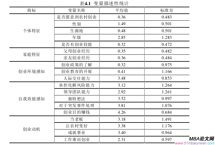 創業管理論文參考