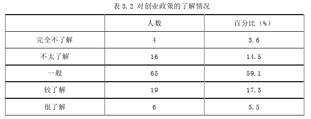 創業管理論文怎么寫