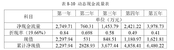 創業管理論文參考