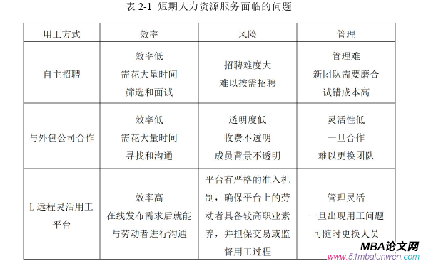 創業管理論文怎么寫