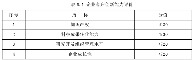 創業管理論文參考