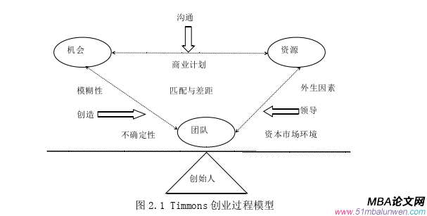 創業管理論文怎么寫