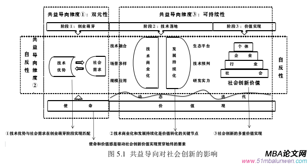 創業管理論文參考