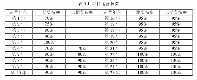 投資分析論文參考